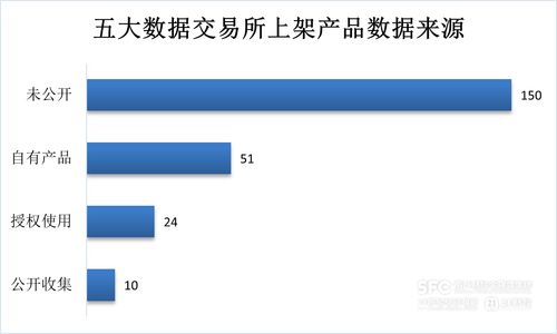 數據要素市場7月趨勢解析 工具類產品主導場內新增，金融、食品互聯網銷售行業領跑