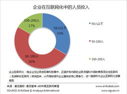 從CIO新定義看企業(yè)互聯(lián)網(wǎng)化 以食品互聯(lián)網(wǎng)銷售為鏡