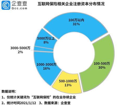 2020年中國互聯(lián)網(wǎng)保險企業(yè)注冊量激增93% 數(shù)據(jù)服務驅動行業(yè)新格局